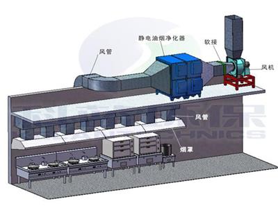 排烟系统安装示意图